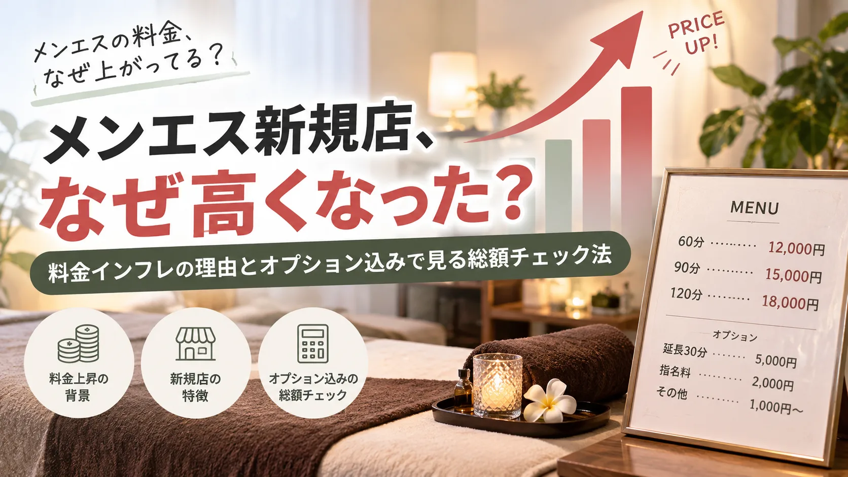 メンエス新規店、なぜ高くなった?料金インフレの理由とオプション込みで見る総額チェック法